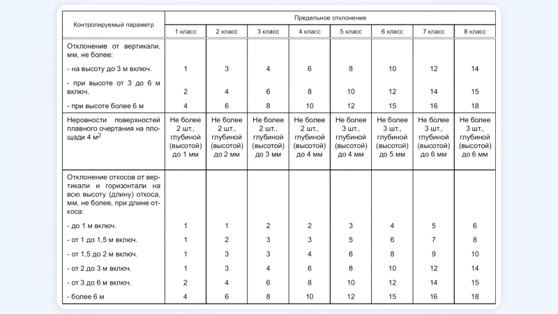 В России вступил в силу новый ГОСТ на отделку квартир: что теперь будет